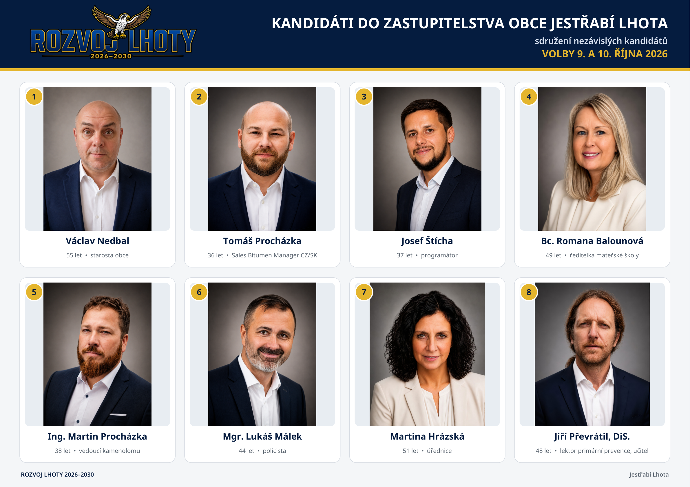 Volební leták – kandidáti